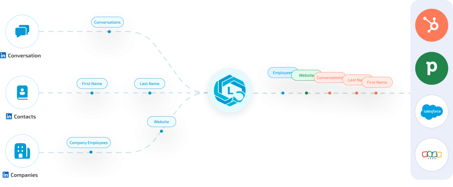 LeadCRM Supported